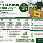 Fakta PHK Karyawan Tokopedia 2026: Strategi Efisiensi, Kondisi Bisnis, dan Prospek Perusahaan