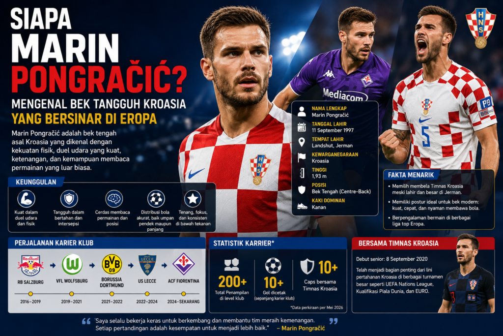 Siapa Marin Pongračić? Mengenal Bek Tangguh Kroasia yang Bersinar di Eropa