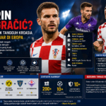 Siapa Marin Pongračić? Mengenal Bek Tangguh Kroasia yang Bersinar di Eropa
