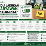 Tokopedia Lakukan PHK Karyawan, Apa Penyebabnya? Ini Kronologi, Dampak, dan Informasi Terbaru