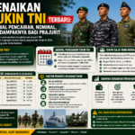 Kenaikan Tukin TNI Terbaru: Jadwal Pencairan, Nominal, dan Dampaknya bagi Prajurit