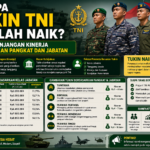 Berapa Tukin TNI Setelah Naik? Rincian Tunjangan Kinerja Berdasarkan Pangkat dan Jabatan