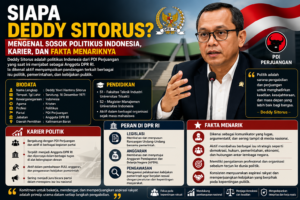 Siapa Deddy Sitorus? Mengenal Sosok Politikus Indonesia, Karier, dan Fakta Menariknya
