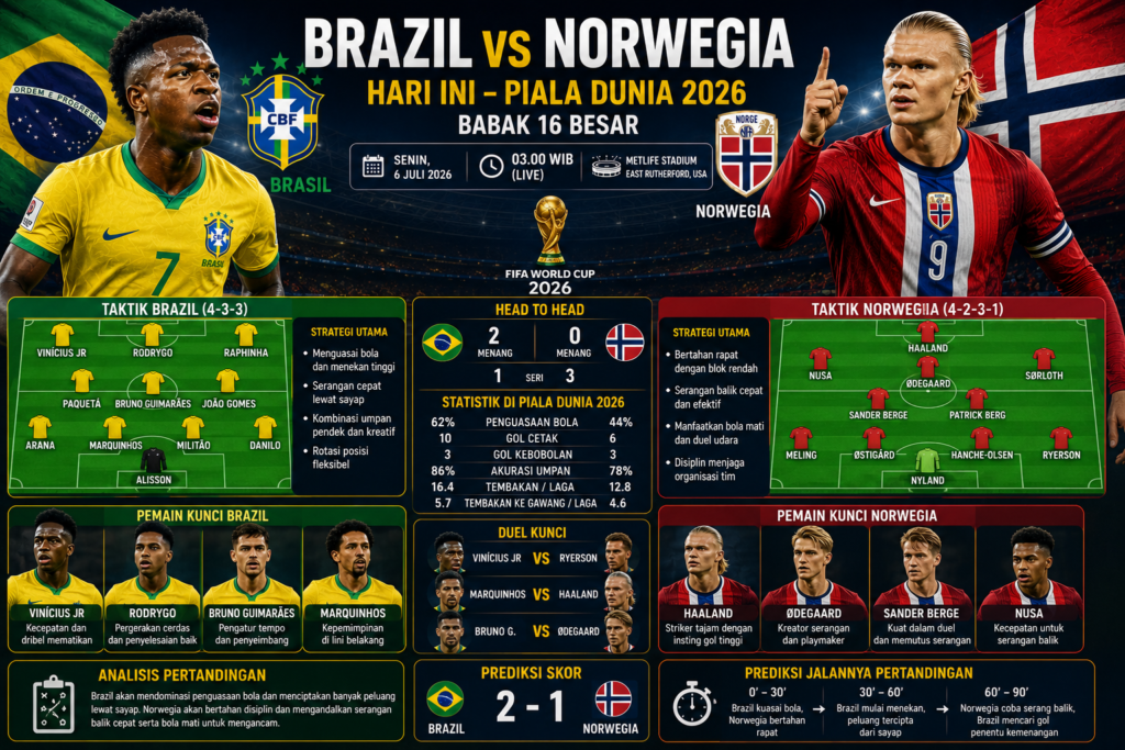 Brazil vs Norwegia Hari Ini: Analisis Taktik, Pemain Kunci, dan Prediksi Jalannya Pertandingan