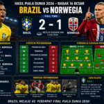Hasil Brazil vs Norwegia Piala Dunia 2026: Skor Akhir, Jalannya Laga, dan Sorotan Pertandingan