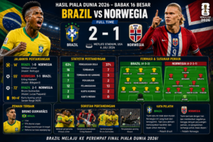 Hasil Brazil vs Norwegia Piala Dunia 2026: Skor Akhir, Jalannya Laga, dan Sorotan Pertandingan