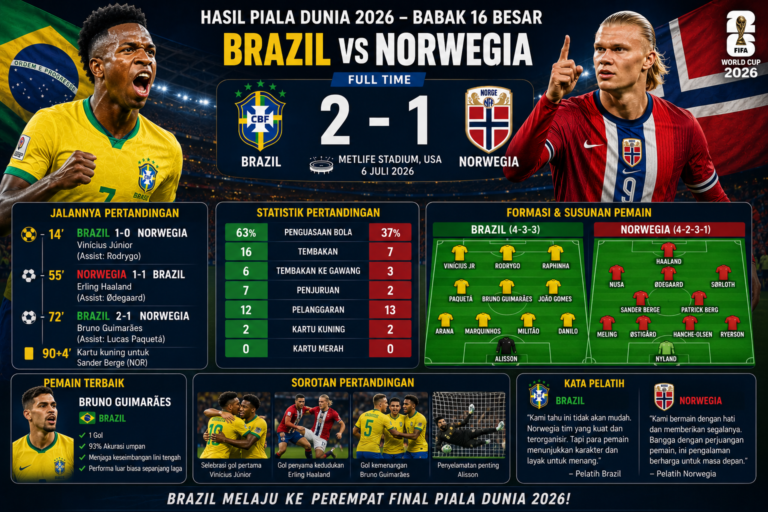 Hasil Brazil vs Norwegia Piala Dunia 2026: Skor Akhir, Jalannya Laga, dan Sorotan Pertandingan