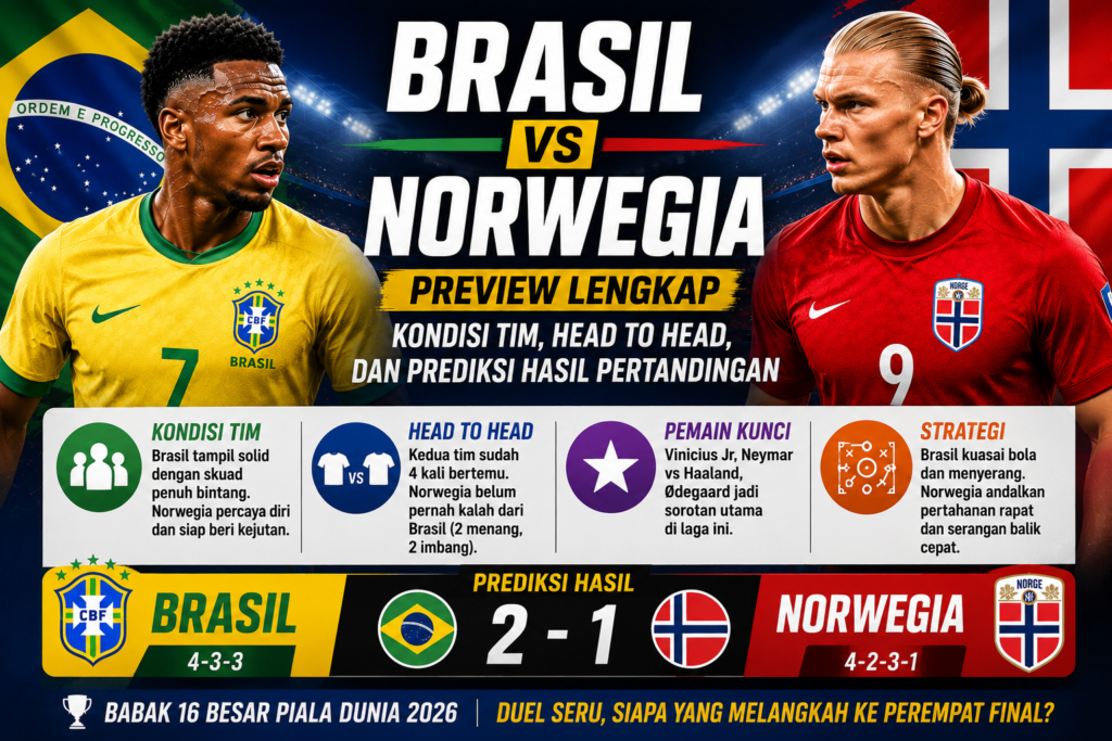 Brasil vs Norwegia: Preview Lengkap, Kondisi Tim, Head to Head, dan Prediksi Hasil Pertandingan