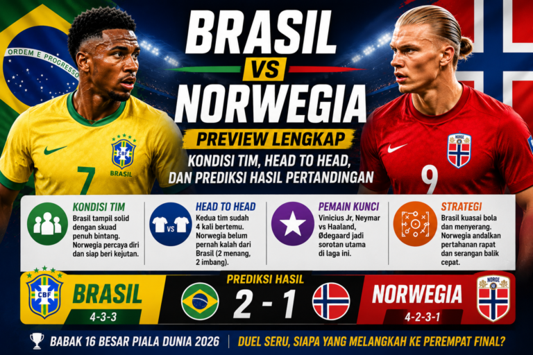 Brasil vs Norwegia: Preview Lengkap, Kondisi Tim, Head to Head, dan Prediksi Hasil Pertandingan