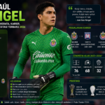 José Raúl Rangel: Profil Lengkap, Biodata, Karier, Statistik, dan Prestasi Terbaru 2026