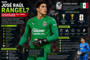 Siapa José Raúl Rangel? Perjalanan Karier, Klub, Timnas, dan Fakta Menarik