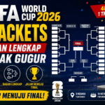 FIFA World Cup Brackets 2026: Bagan Lengkap Babak Gugur, Jadwal, dan Jalur Menuju Final