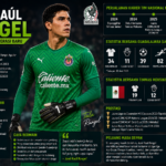 Profil José Raúl Rangel Kiper Meksiko: Umur, Tinggi Badan, Klub, dan Rekam Jejak Karier