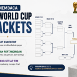 Cara Membaca FIFA World Cup Brackets: Format Knockout, Aturan, dan Peluang Setiap Tim