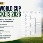 Analisis FIFA World Cup Brackets 2026: Duel Potensial, Big Match, dan Prediksi Juara Dunia