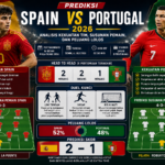 Prediksi Spain vs Portugal 2026: Analisis Kekuatan Tim, Susunan Pemain, dan Peluang Lolos