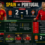 Hasil Spain vs Portugal: Skor Akhir, Jalannya Pertandingan, dan Sorotan Laga Terbaru