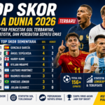 Top Skor Piala Dunia 2026 Terbaru: Daftar Pencetak Gol Terbanyak, Statistik, dan Perebutan Sepatu Emas