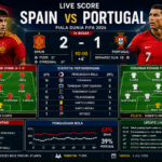 Live Score Spain vs Portugal 2026: Update Skor Langsung, Susunan Pemain, dan Statistik Pertandingan