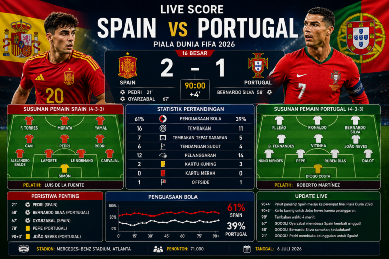 Live Score Spain vs Portugal 2026: Update Skor Langsung, Susunan Pemain, dan Statistik Pertandingan