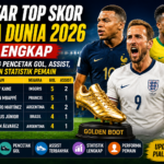 Daftar Top Skor Piala Dunia 2026 Lengkap: Ranking Pencetak Gol, Assist, dan Statistik Pemain