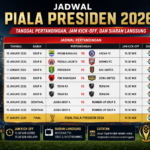 Jadwal Piala Presiden 2026 Lengkap: Tanggal Pertandingan, Jam Kick-off, dan Siaran Langsung