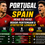 Portugal vs Spain: Head to Head, Rekor Pertemuan, dan Statistik Lengkap