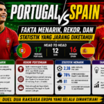 Portugal vs Spain: Fakta Menarik, Rekor, dan Statistik yang Jarang Diketahui