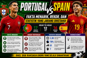 Portugal vs Spain: Fakta Menarik, Rekor, dan Statistik yang Jarang Diketahui