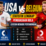 USA vs Belgium: Statistik Lengkap, Penguasaan Bola, dan Catatan Menarik Pertandingan