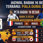 Jadwal Babak 16 Besar Piala Dunia 2026 Terbaru Setelah Laga 3 Juli
