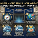 Mengapa Real Madrid Selalu Jadi Kandidat Juara? Analisis Kekuatan dan Strateginya