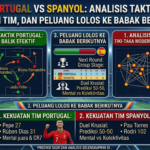 Portugal vs Spanyol: Analisis Taktik, Kekuatan Tim, dan Peluang Lolos ke Babak Berikutnya