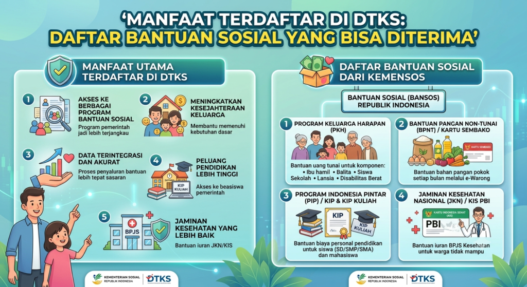 Manfaat Terdaftar di DTKS: Daftar Bantuan Sosial yang Bisa Diterima