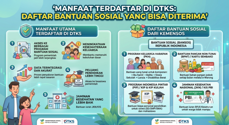 Manfaat Terdaftar di DTKS: Daftar Bantuan Sosial yang Bisa Diterima