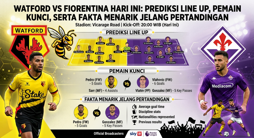 Watford vs Fiorentina Hari Ini: Prediksi Line Up, Pemain Kunci, serta Fakta Menarik Jelang Pertandingan