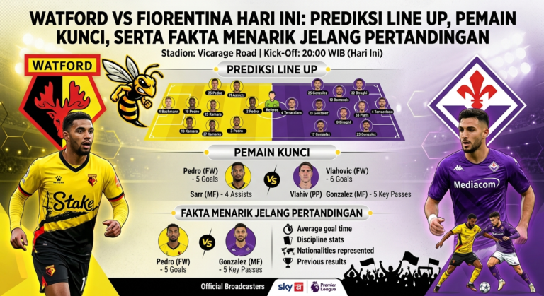 Watford vs Fiorentina Hari Ini: Prediksi Line Up, Pemain Kunci, serta Fakta Menarik Jelang Pertandingan