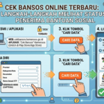 Cek Bansos Online Terbaru: Langkah-Langkah Melihat Status Penerima Bantuan Sosial