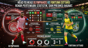 Head to Head Olympiakos vs Fortuna Sittard: Rekor Pertemuan, Statistik, dan Prediksi Akurat