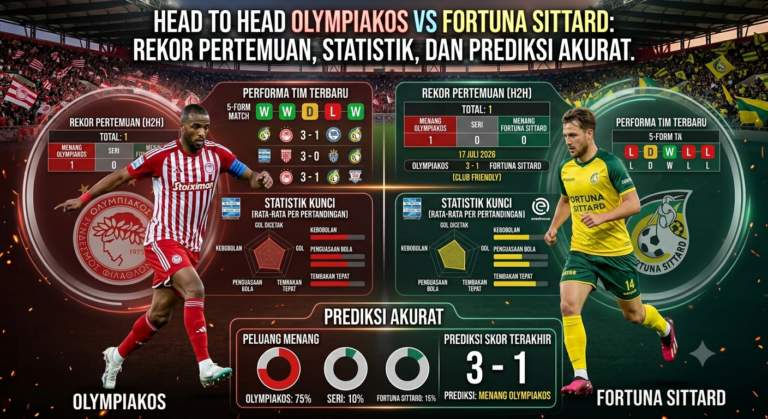 Head to Head Olympiakos vs Fortuna Sittard: Rekor Pertemuan, Statistik, dan Prediksi Akurat