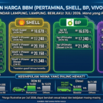 Perbandingan Harga BBM Pertamina, Shell, BP, dan Vivo di Indonesia: Mana yang Paling Hemat?