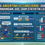 Hasil Argentina vs Cabo Verde: Sorotan Pertandingan, Gol, dan Statistik Lengkap