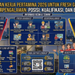 Lowongan Kerja Pertamina 2026 untuk Fresh Graduate dan Berpengalaman: Posisi, Kualifikasi, dan Benefit
