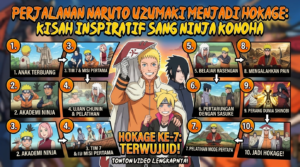 Perjalanan Naruto Uzumaki Menjadi Hokage, Kisah Inspiratif Sang Ninja Konoha