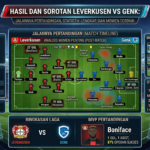 Hasil dan Sorotan Leverkusen vs Genk: Jalannya Pertandingan, Statistik Lengkap, dan Momen Terbaik