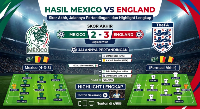 Hasil Mexico vs England: Skor Akhir, Jalannya Pertandingan, dan Highlight Lengkap
