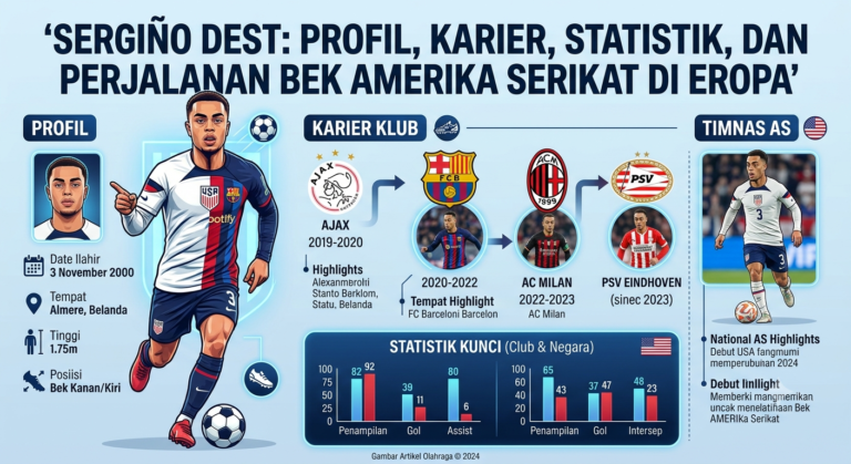 Sergiño Dest: Profil, Karier, Statistik, dan Perjalanan Bek Amerika Serikat di Eropa
