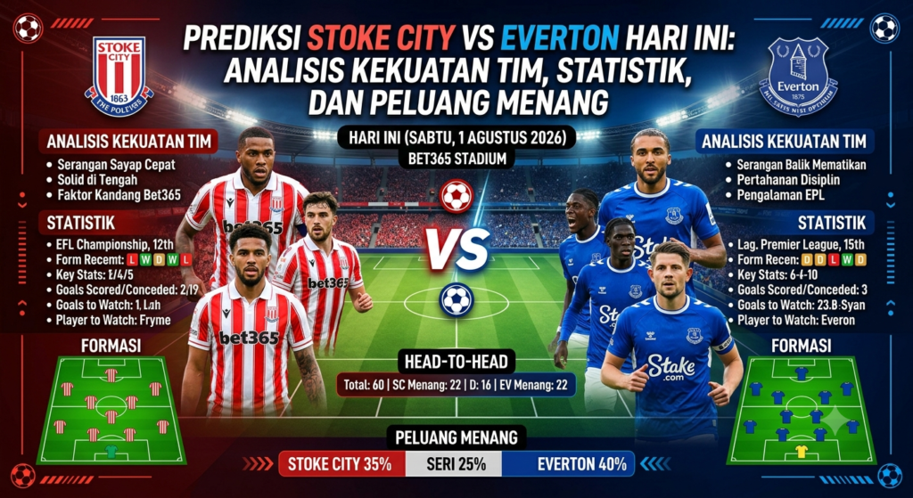 Prediksi Stoke City vs Everton Hari Ini: Analisis Kekuatan Tim, Statistik, dan Peluang Menang