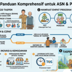 Taspen: Pengertian, Fungsi, Manfaat, Cara Klaim, dan Layanan Terbaru untuk ASN dan Pensiunan