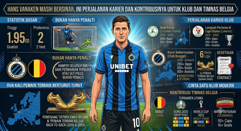 Siapa Hans Vanaken? Biodata, Perjalanan Karier, dan Klub yang Pernah Dibela